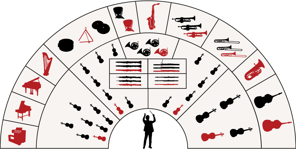 maximum orchestral arrangement available