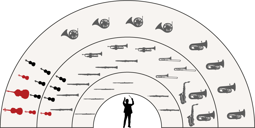 example of an orchestral arrangement for a project with your Concert Band